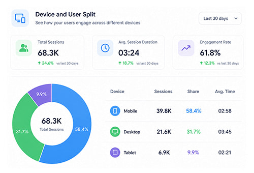 Analyze engagement from Indonesia website traffic
