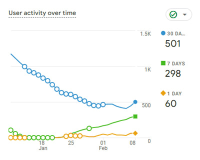 Buy Backlinks Traffic with Seovisitor