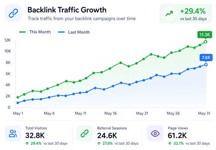 What Is Backlinks Traffic?