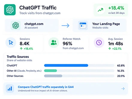 Buy ChatGPT Traffic