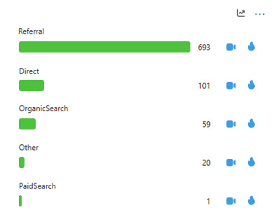 What is Referral Traffic?