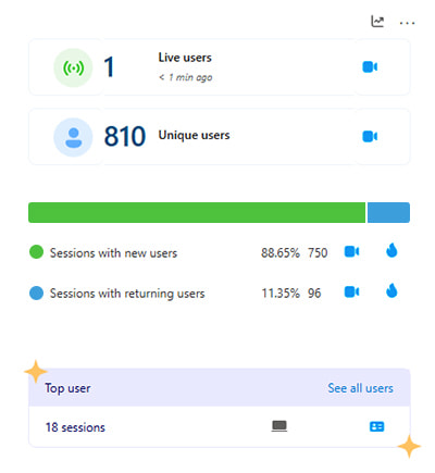 Benefits of Increasing Referral Traffic