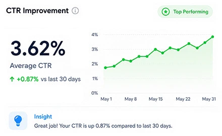 Why CTR Matters for Rankings?