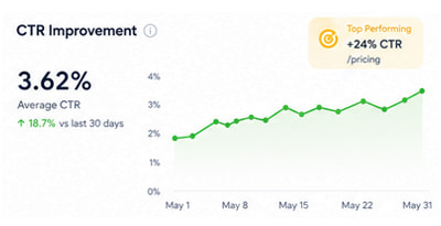 Why CTR Matters for Rankings?