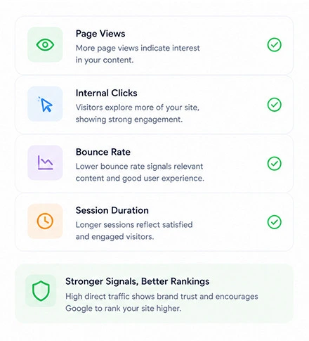 Is Direct Website Traffic Effective on Its Own?