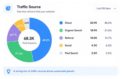 Traffic Boosting with Organic Growth