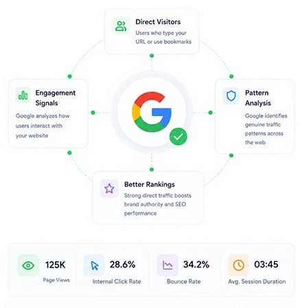 Can Google Detect Direct Website Visits?