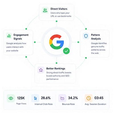 Can Google Detect Direct Website Visits?