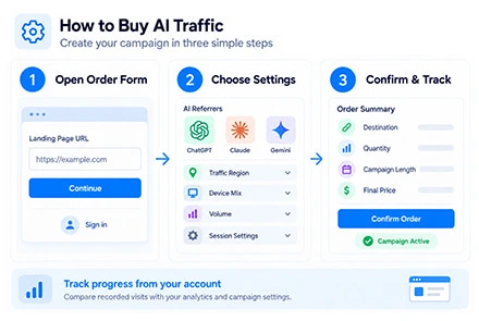 How to Buy AI Traffic