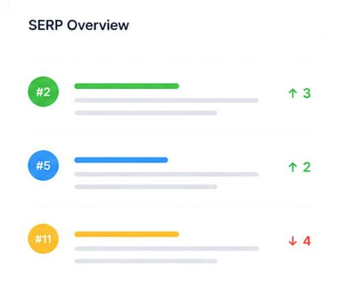 Keyword Rank Tracker