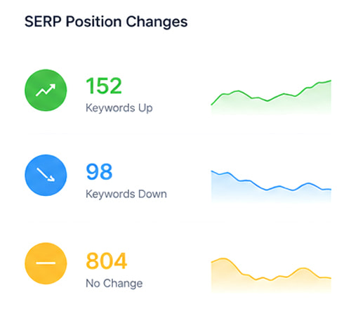 Why You Need a Keyword Rank Tracker