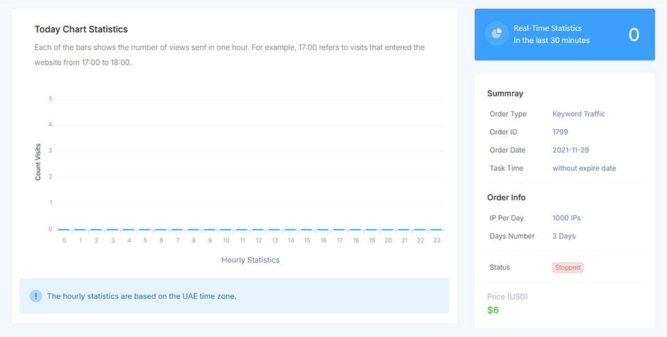 Live display of statistics