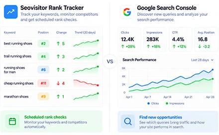 Keyword Rank Tracker for Daily Google Rankings | Seovisitor