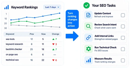 Turn Ranking Changes Into Your Next SEO Task