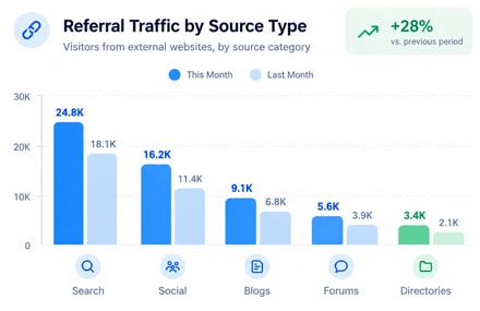 Website engagement report
