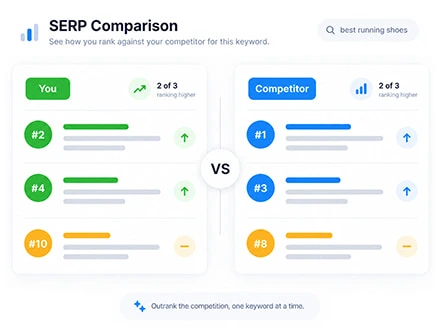 Competitor Rank Tracking for Your Target Keywords