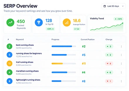 Keyword Rank Tracker