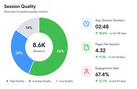 Control Organic Search Sessions After the SERP Click