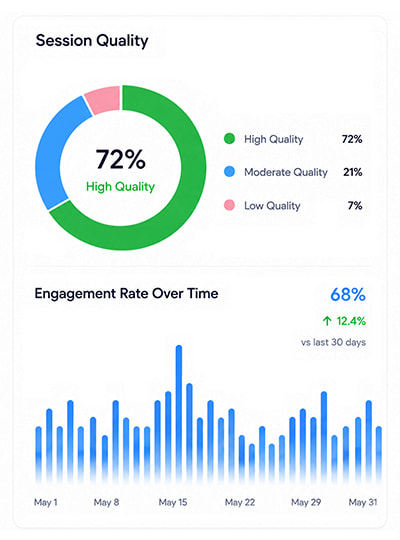 Buy Turkey Traffic from Real Users