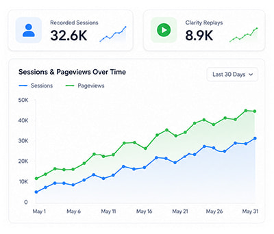 Engagement with TR-Based Traffic
