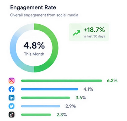 Track Your Social Media Order