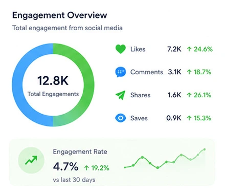 Social Media Marketing (SMM)