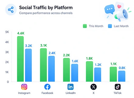 Increase Social Media Traffic