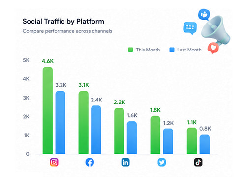 Increase Social Media Traffic