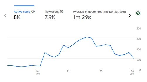 Why Buy Website Traffic from Seovisitor