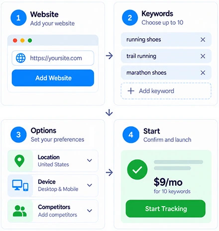 Keyword Rank Tracker for Daily Google Rankings | Seovisitor