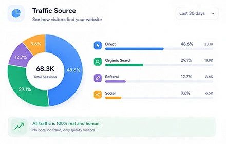 Traffic Boosting with Organic Growth