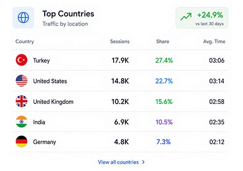 Increase Turkey Website Traffic