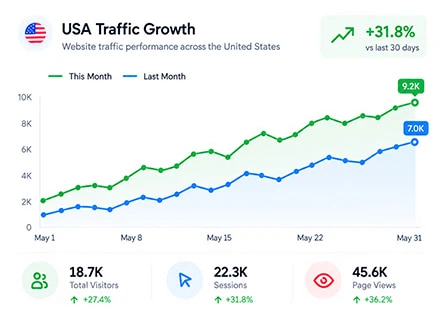 Increase USA Website Traffic