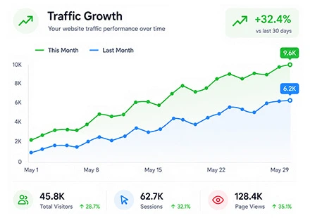 Increase Website Traffic