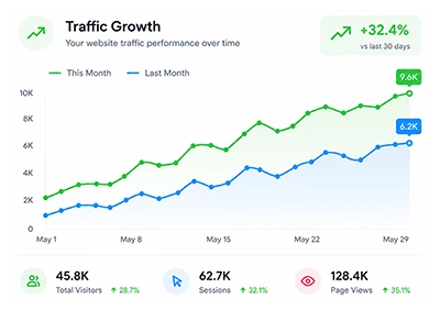 Increase Website Traffic