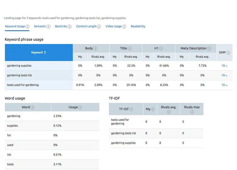 Semrush's On-Page SEO Checker