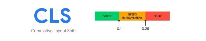 Cumulative Layout Shift (CLS)