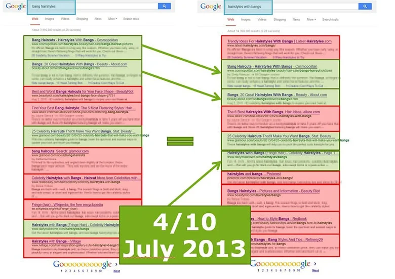 Knowledge graph and semantic search