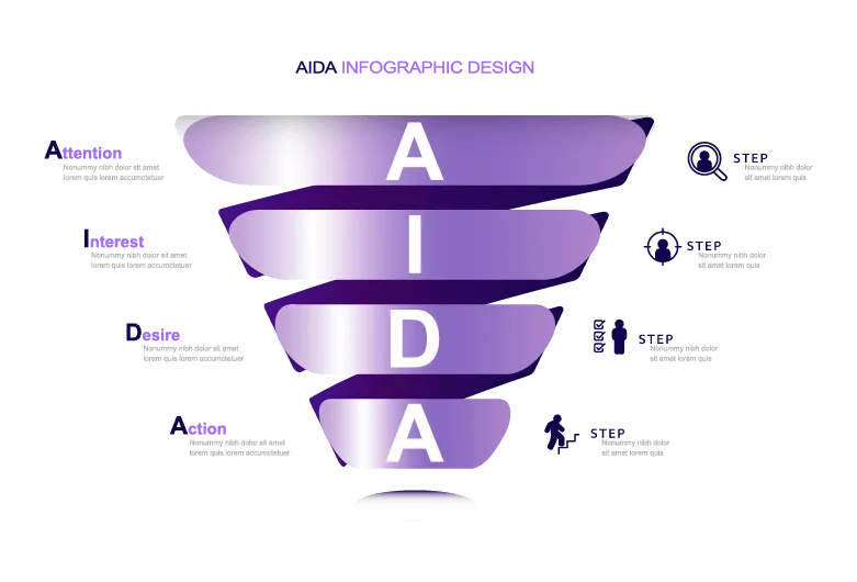 AIDA model