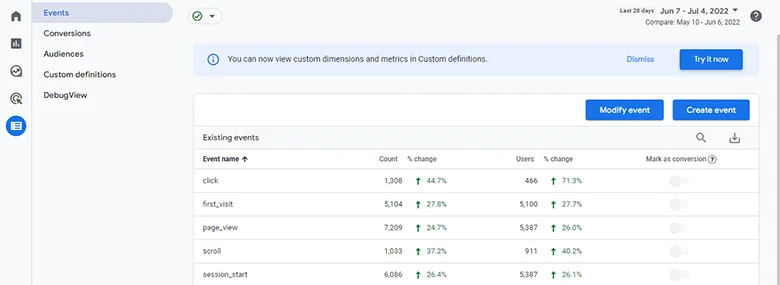events in google analytics