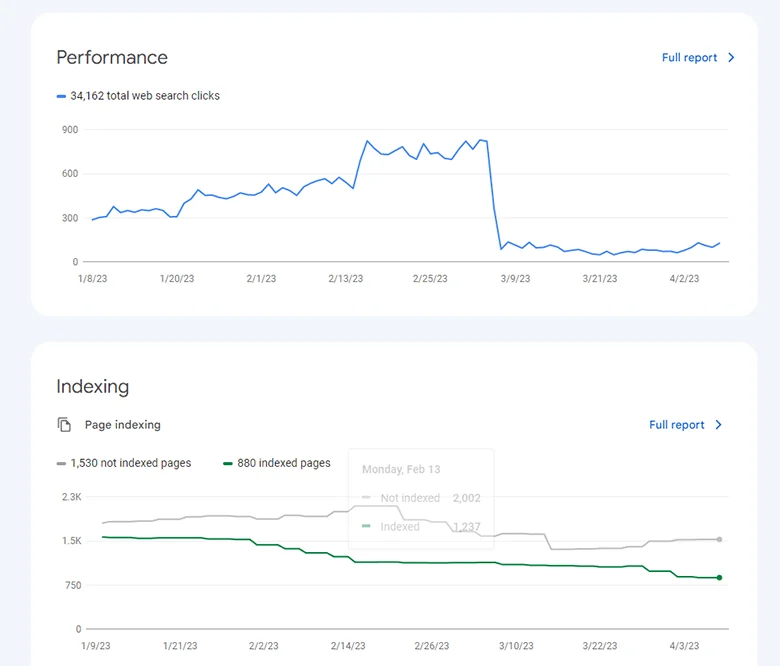 The importance of connecting to Google Search Console