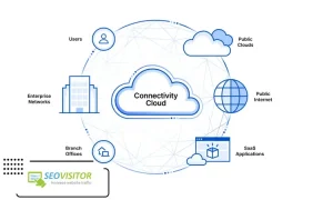 The Impact of DNS like Cloudflare on SEO: A Complete Guide (2025)