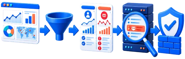 Suspicious traffic investigation workflow from analytics to validation