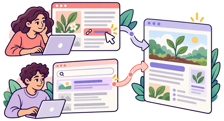 Two distinct routes bring visitors to a website through an external editorial link and an unpaid search result.