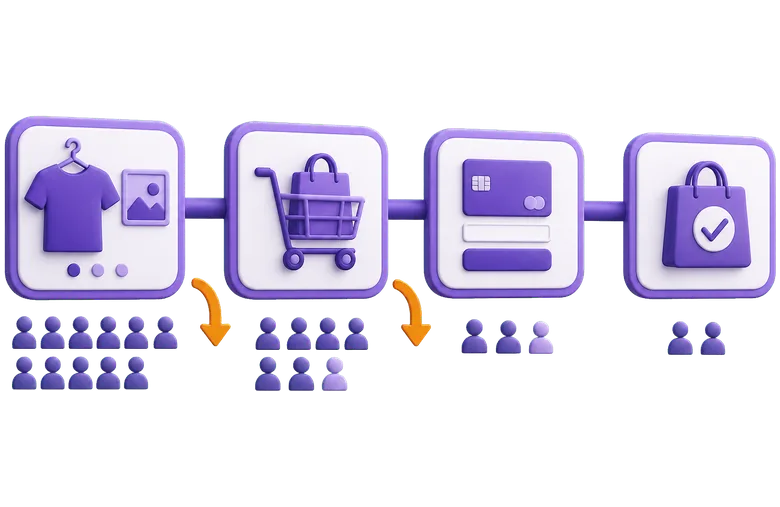 Ecommerce funnel visitor drop-off stages