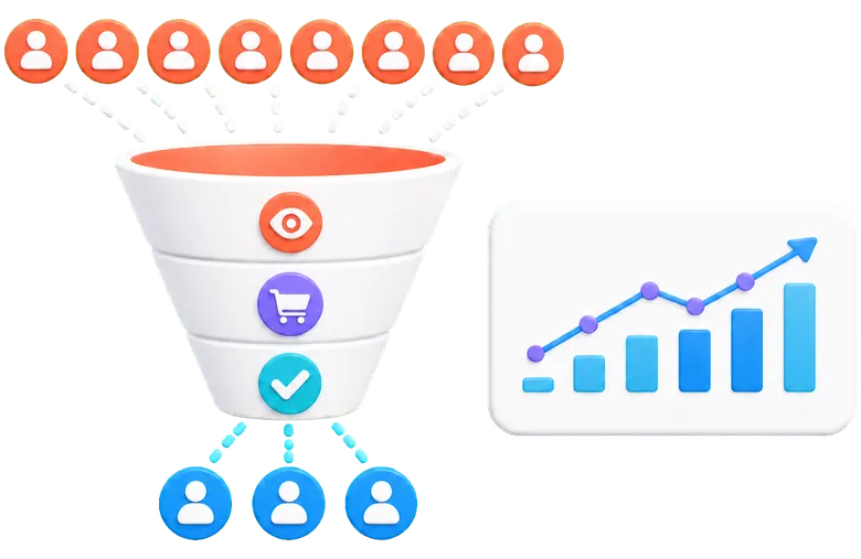 Ecommerce traffic and purchase funnel analytics