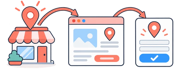 State-Targeted vs Nationwide USA Traffic: Options and Limits-4
