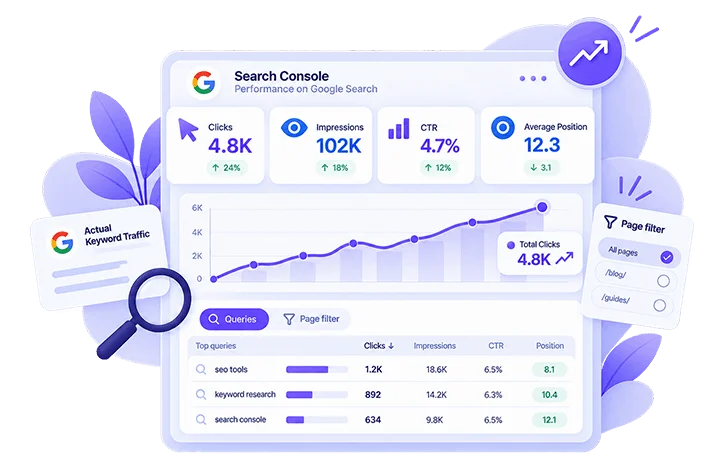 How to Check Actual Keyword Traffic in Google Search Console