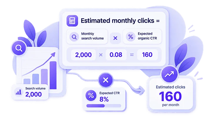 How to Estimate Keyword Traffic Before You Rank