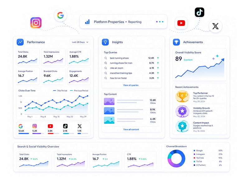 What Internal Social Media Data Does Search Console Not Show?